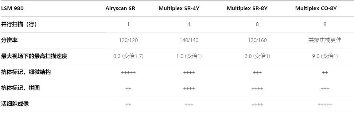 五指山蔡司共聚焦显微镜